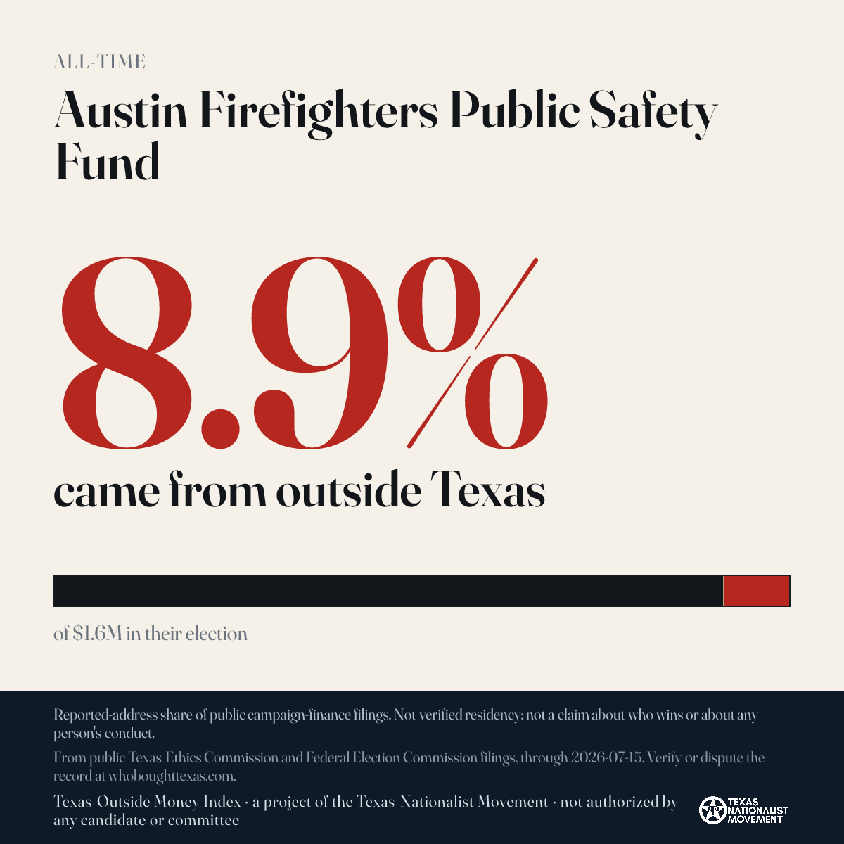 Austin Firefighters Public Safety Fund donations share card