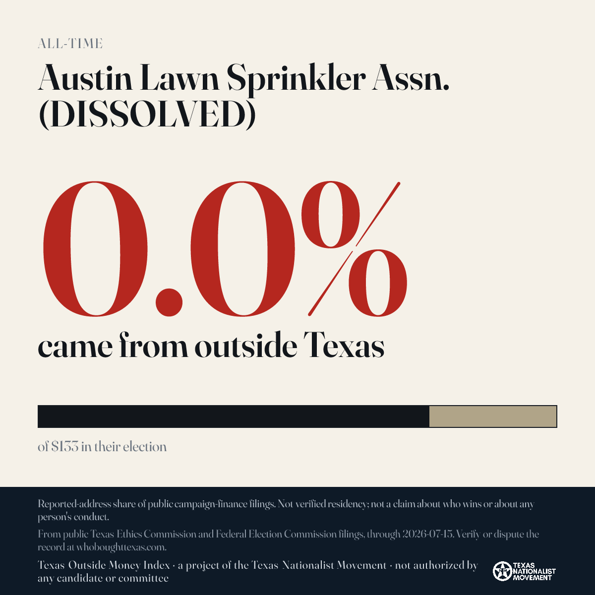 Austin Lawn Sprinkler Assn. (DISSOLVED) donations share card