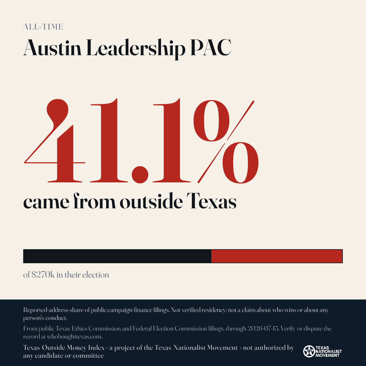 Austin Leadership PAC donations share card