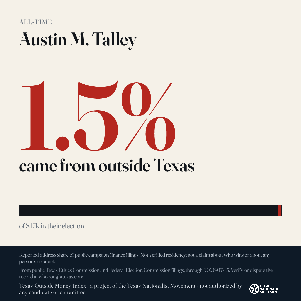 Austin M. Talley donations share card