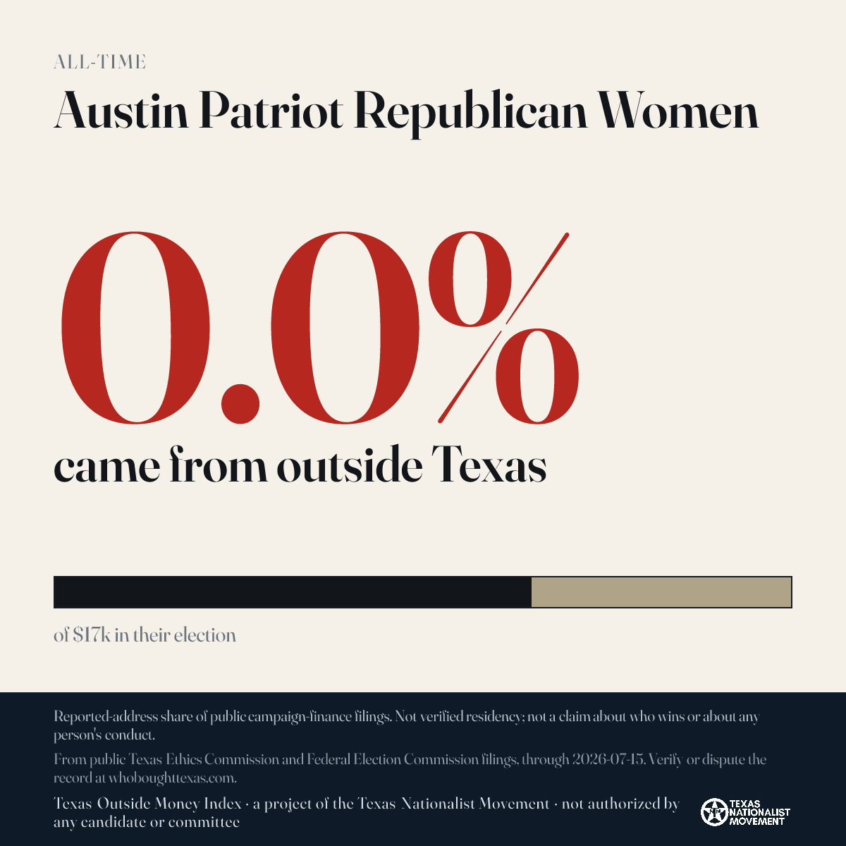 Austin Patriot Republican Women donations share card