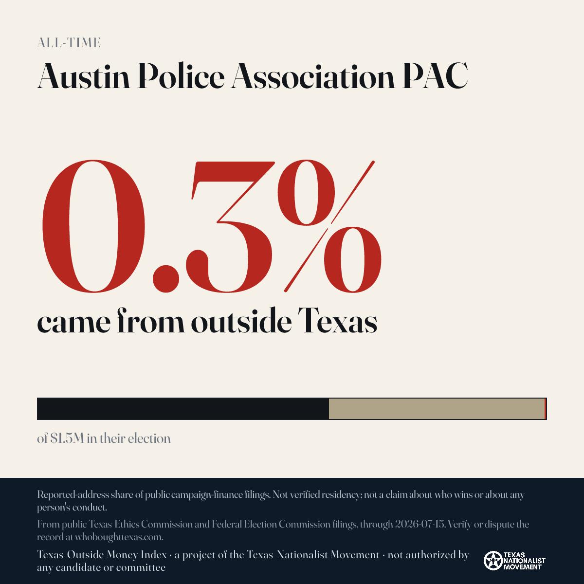 Austin Police Association PAC donations share card