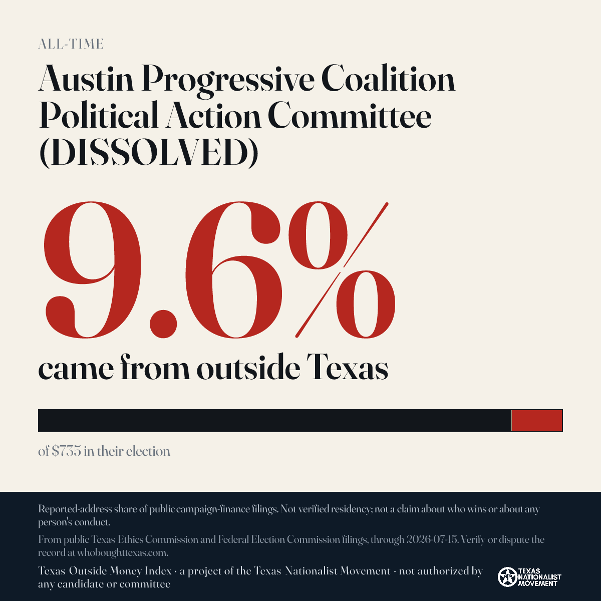 Austin Progressive Coalition Political Action Committee (DISSOLVED) donations share card