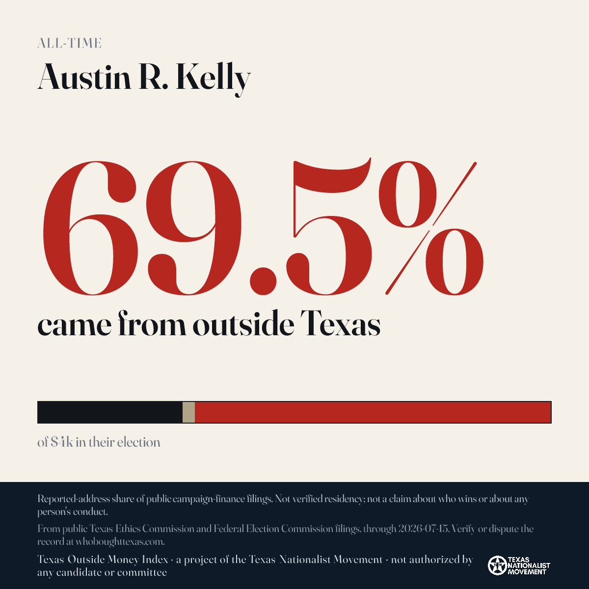 Austin R. Kelly donations share card
