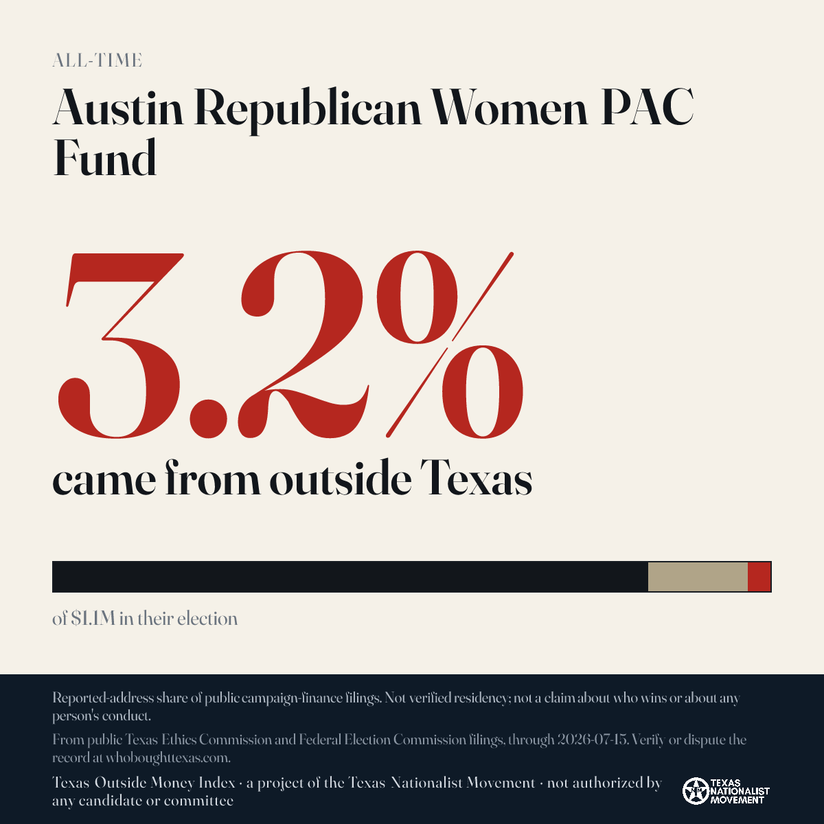 Austin Republican Women PAC Fund donations share card