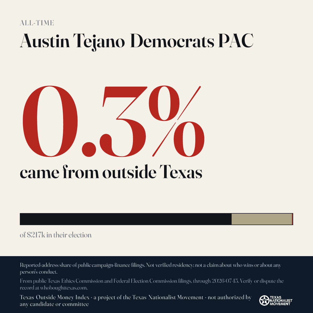 Austin Tejano Democrats PAC donations share card