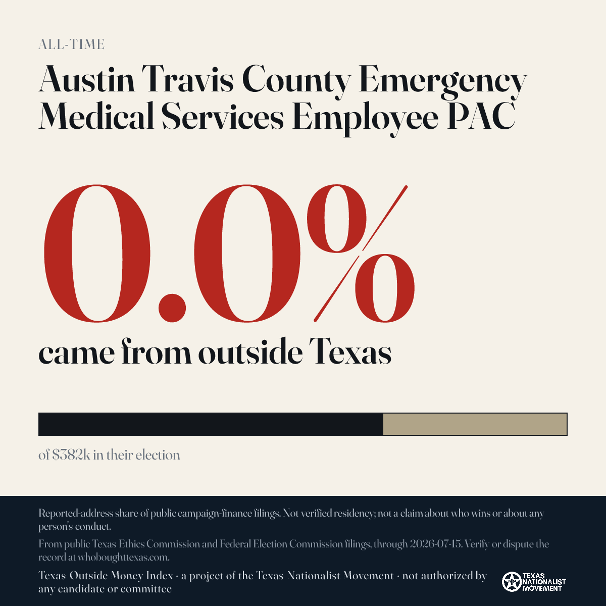 Austin Travis County Emergency Medical Services Employee PAC donations share card