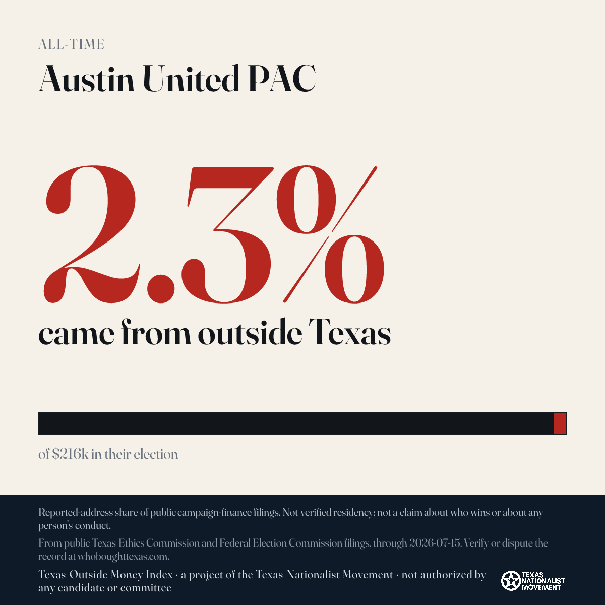 Austin United PAC donations share card