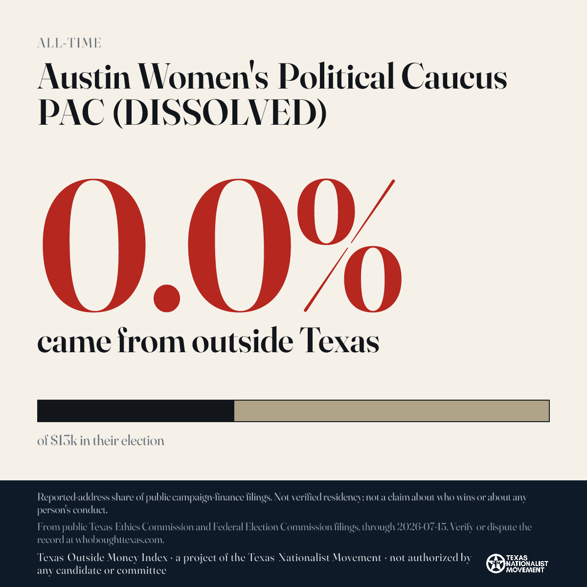 Austin Women's Political Caucus PAC (DISSOLVED) donations share card