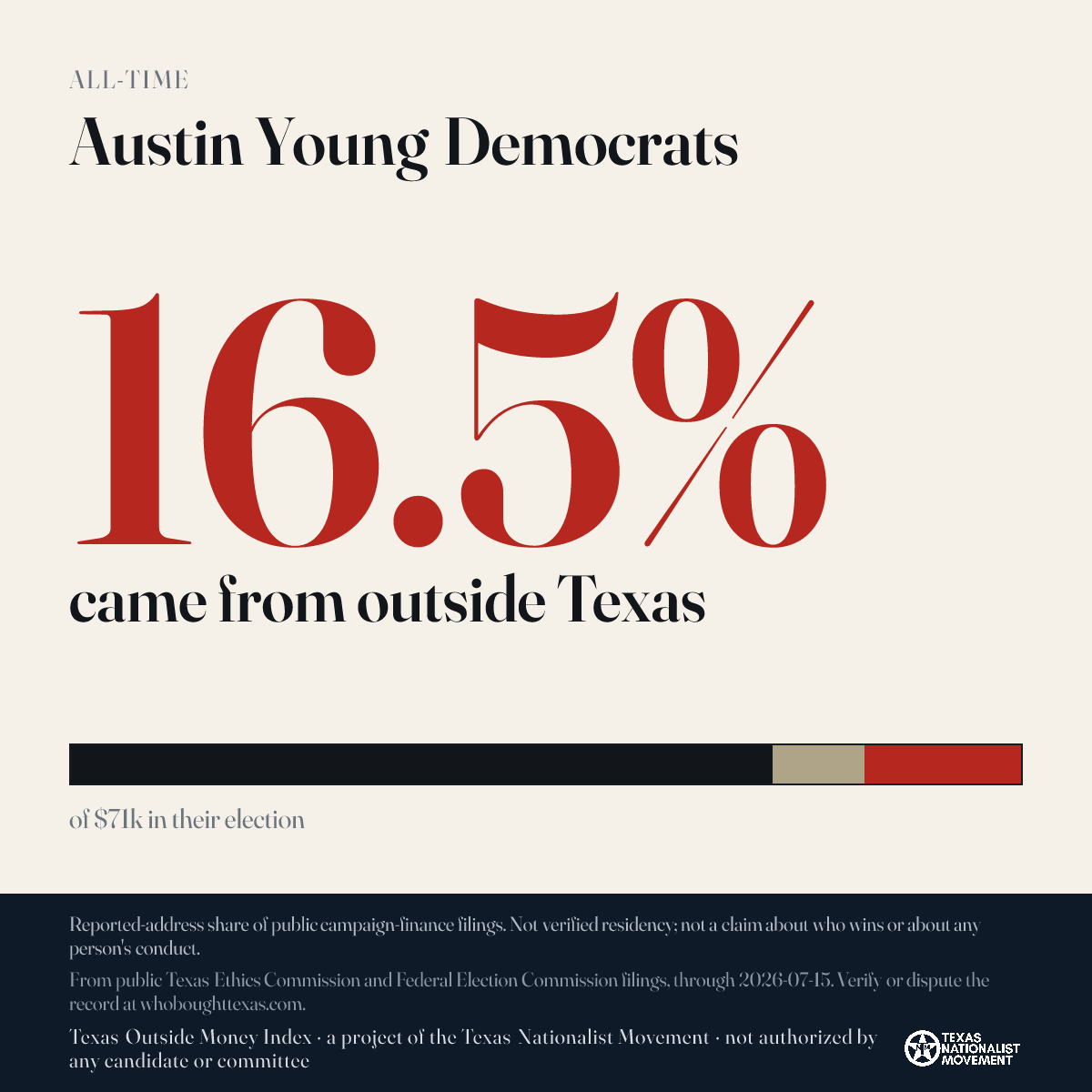 Austin Young Democrats donations share card