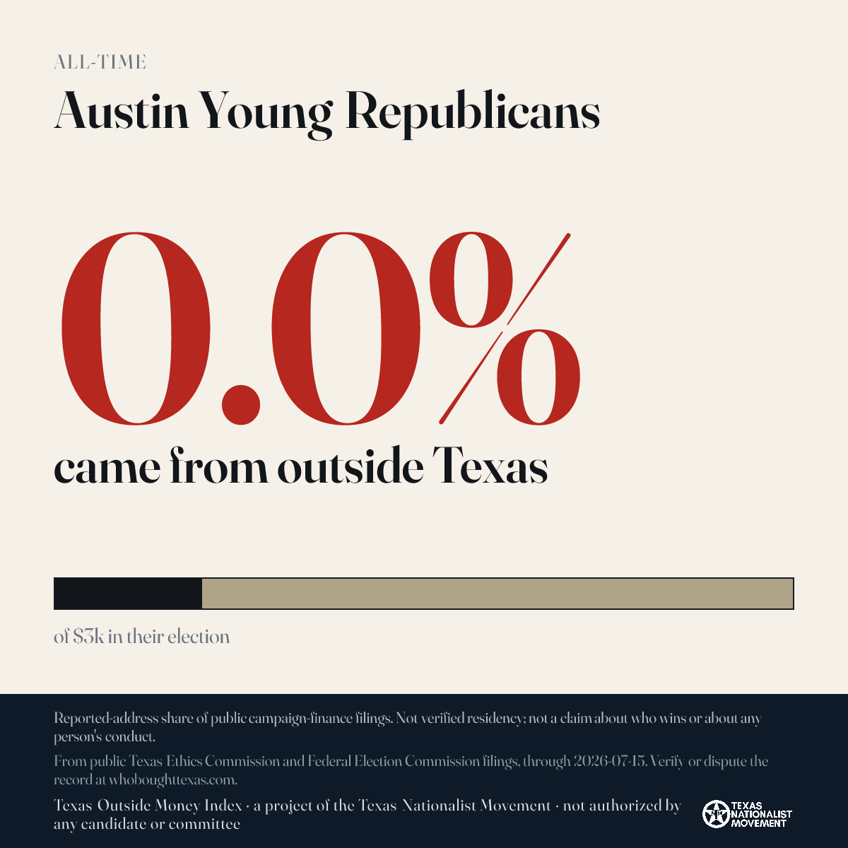 Austin Young Republicans donations share card