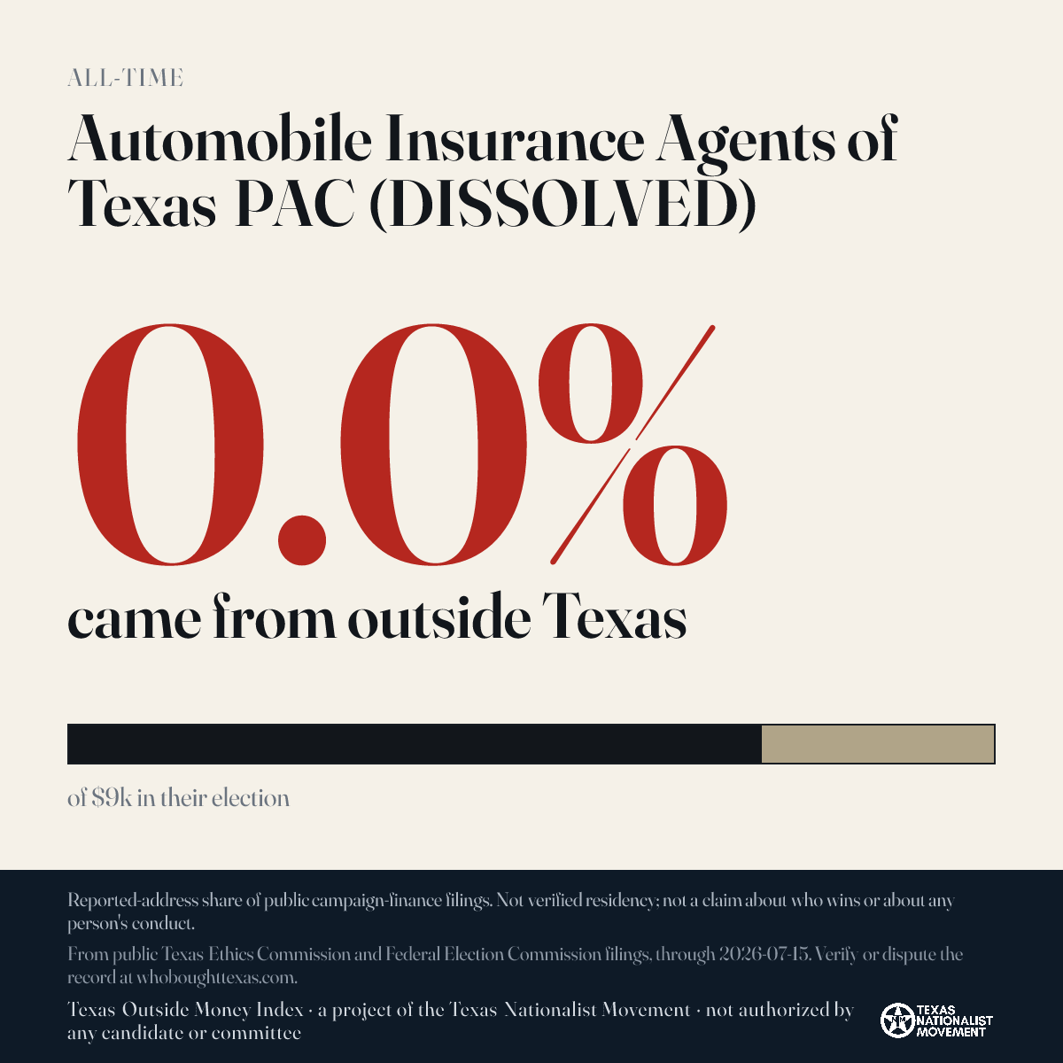 Automobile Insurance Agents of Texas PAC (DISSOLVED) donations share card