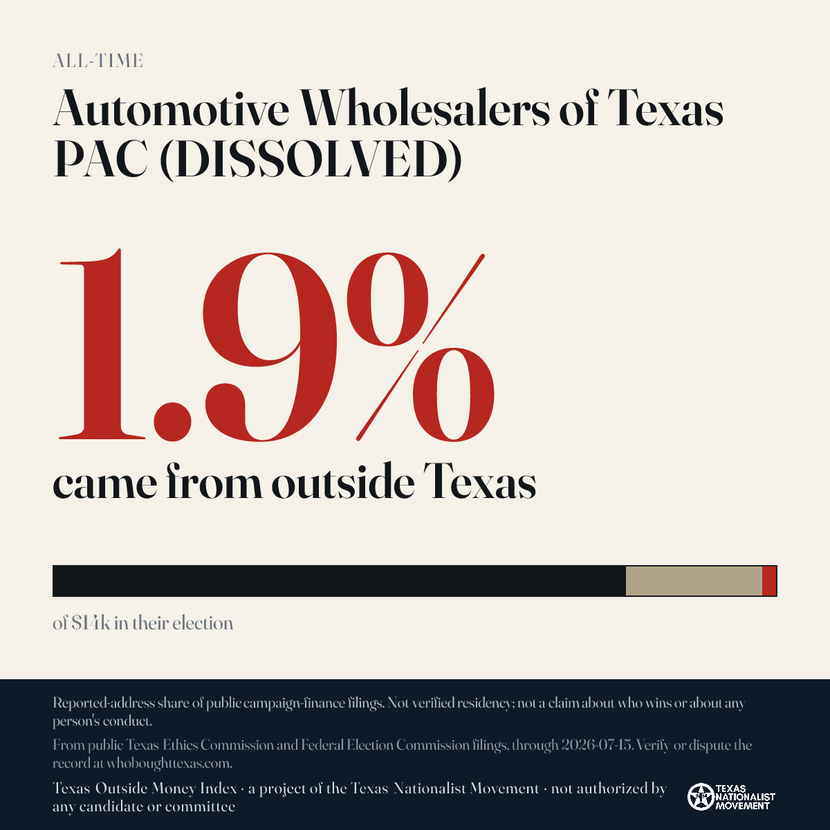 Automotive Wholesalers of Texas PAC (DISSOLVED) donations share card