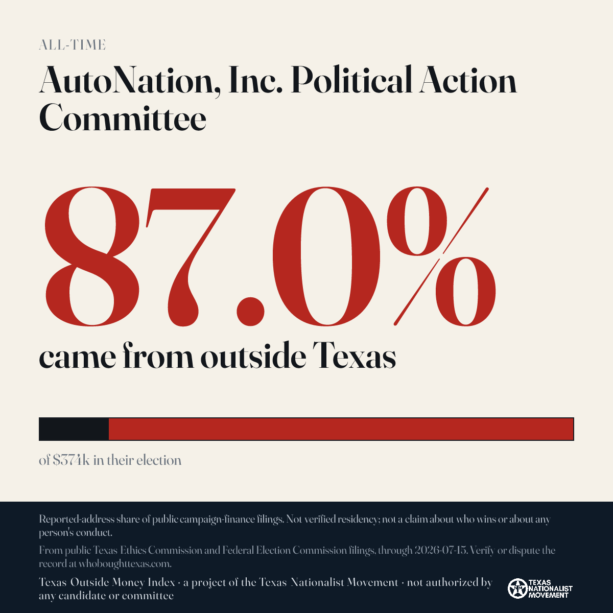 AutoNation, Inc. Political Action Committee donations share card