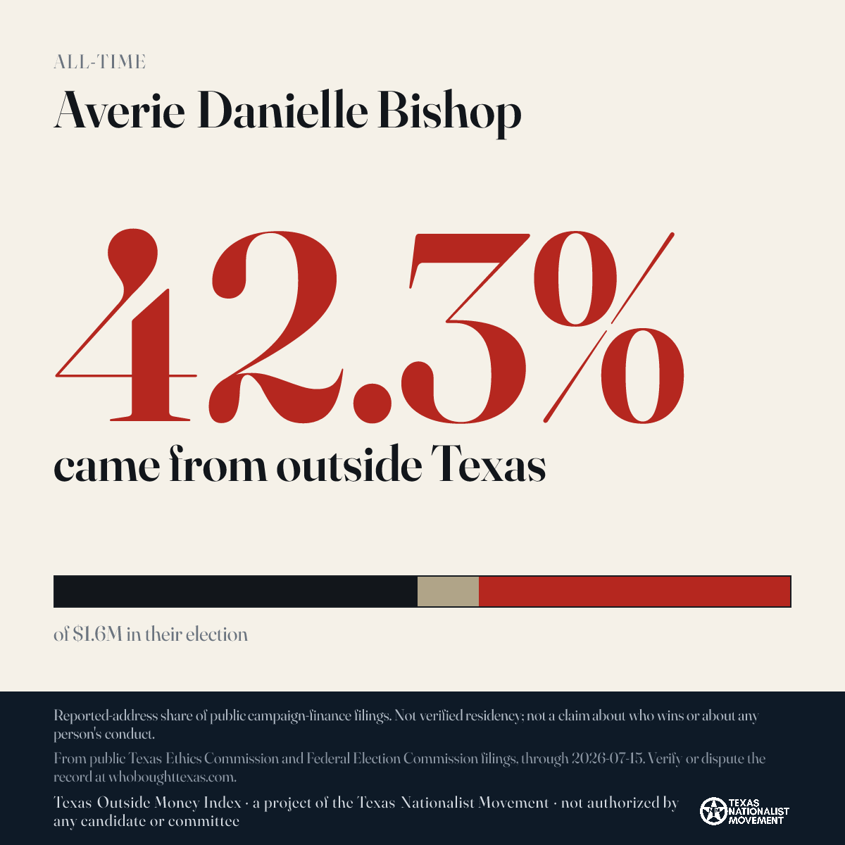 Averie Danielle Bishop donations share card