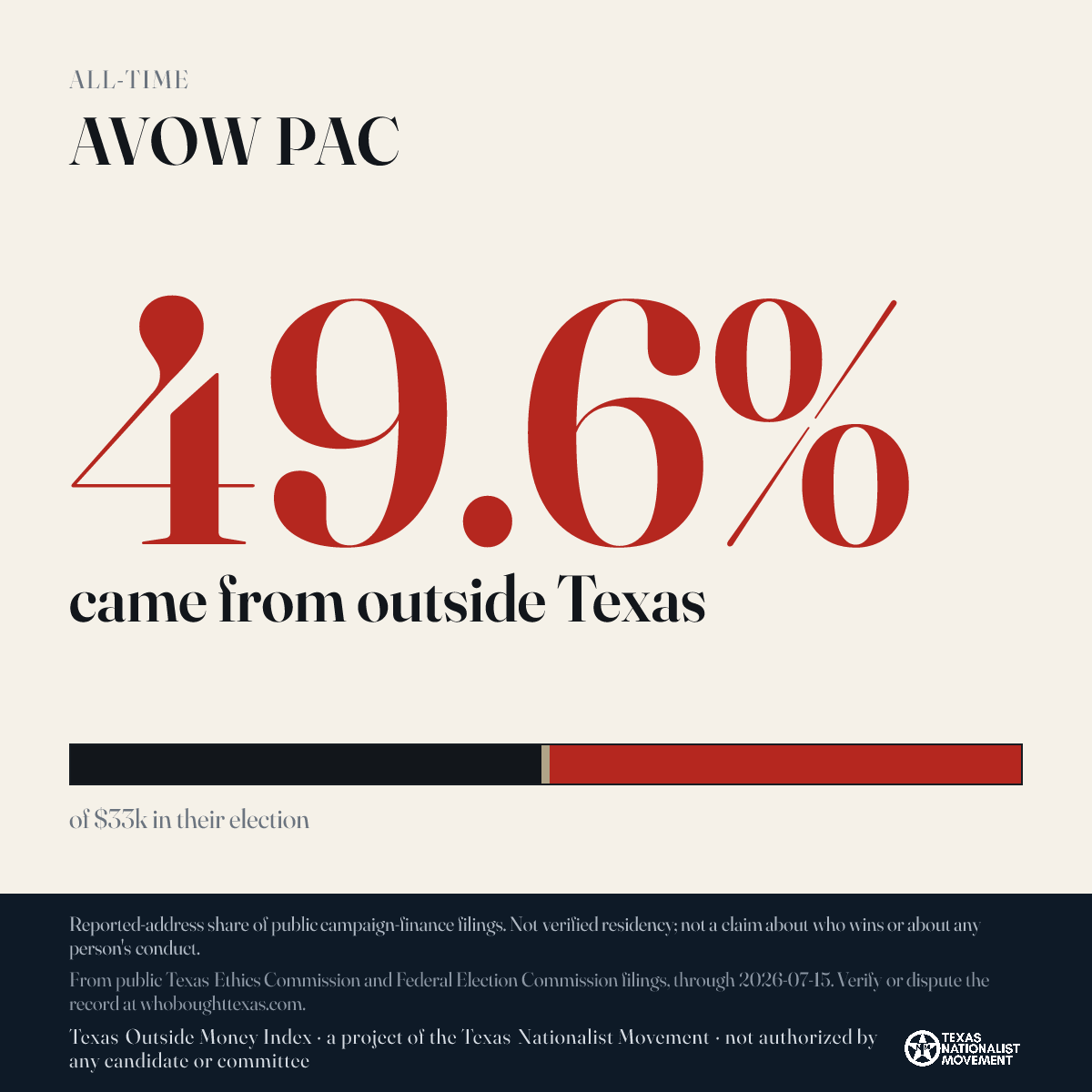 AVOW PAC donations share card