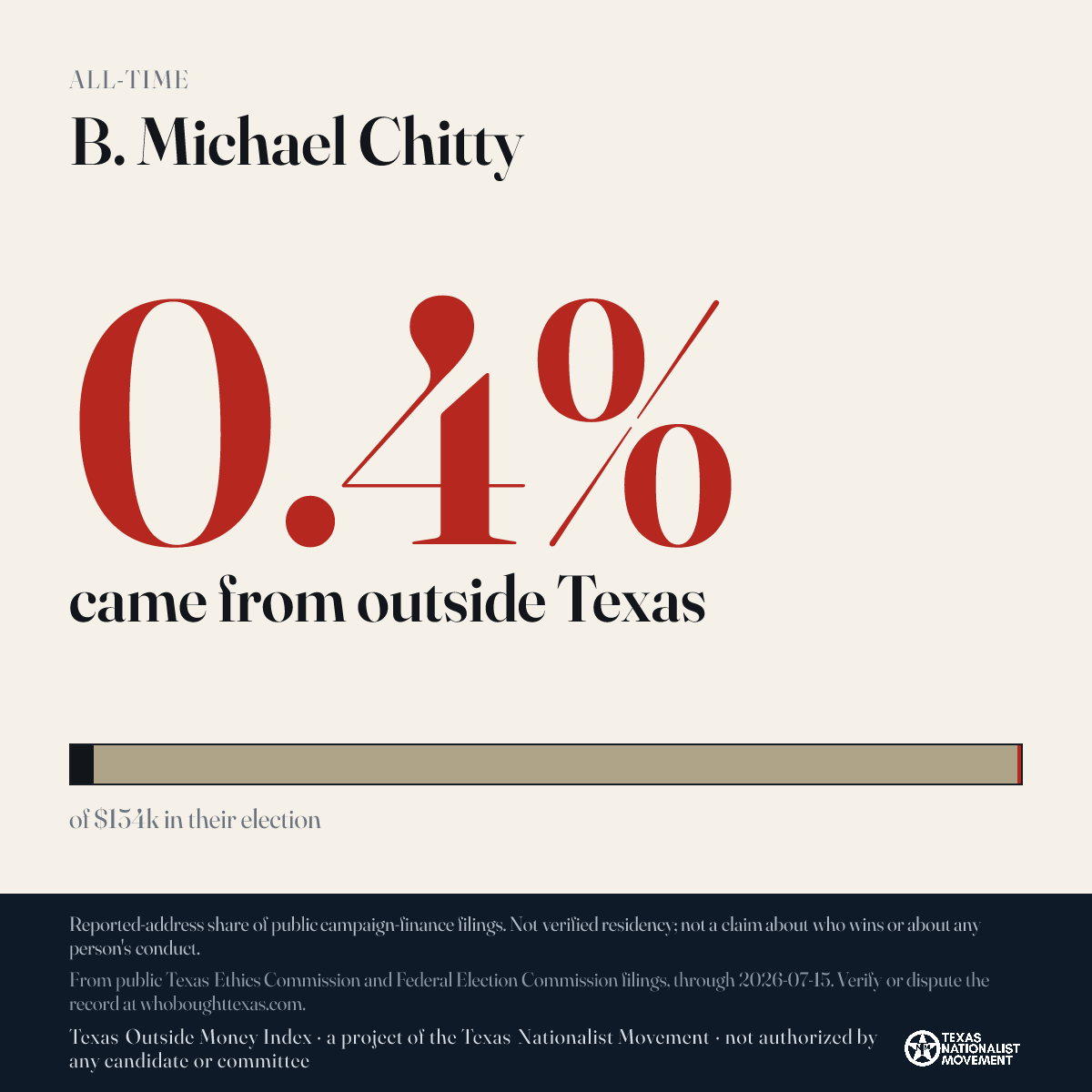 B. Michael Chitty donations share card