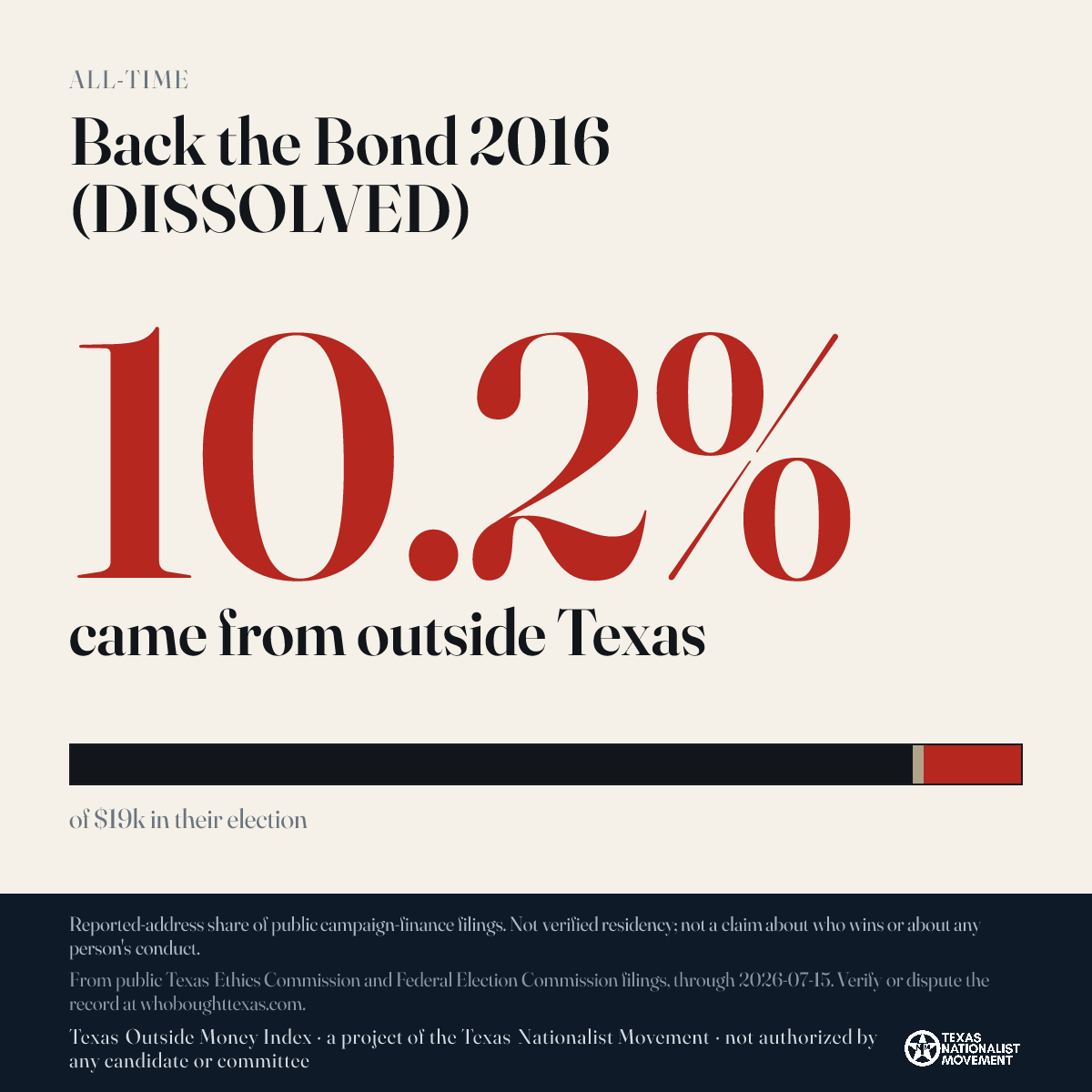 Back the Bond 2016 (DISSOLVED) donations share card