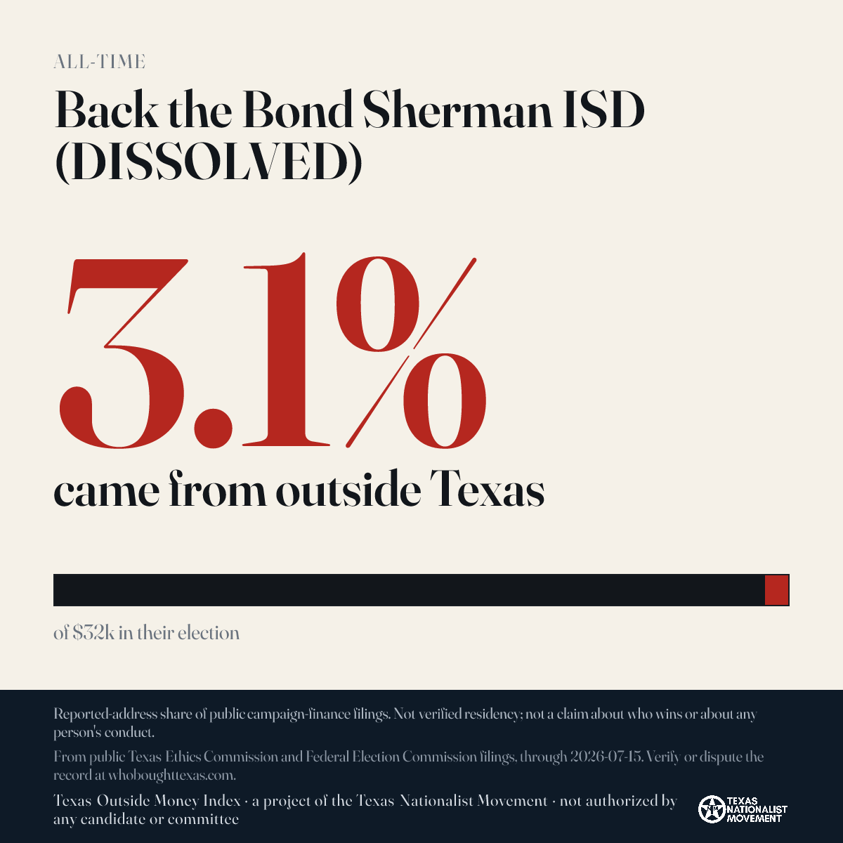 Back the Bond Sherman ISD (DISSOLVED) donations share card