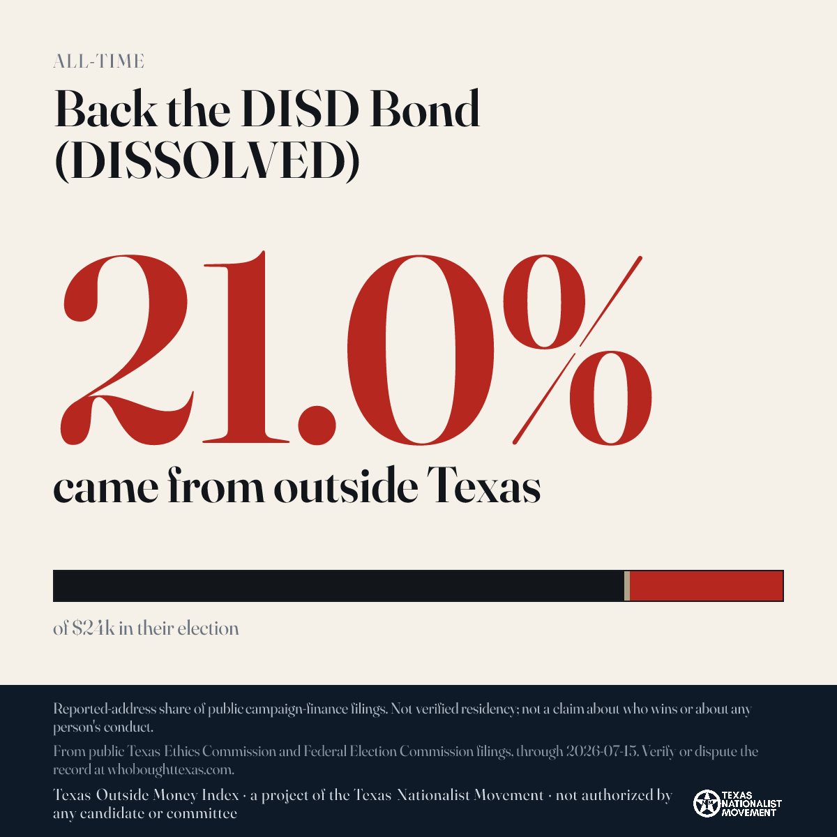 Back the DISD Bond (DISSOLVED) donations share card