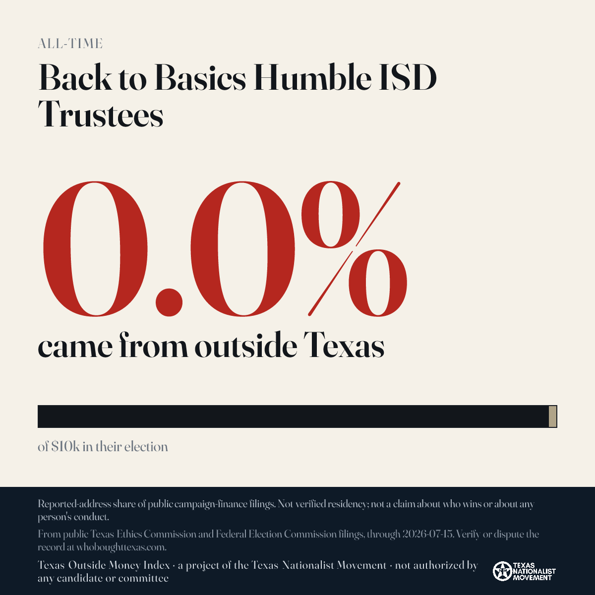 Back to Basics Humble ISD Trustees donations share card