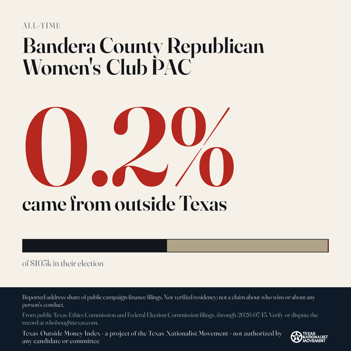 Bandera County Republican Women's Club PAC donations share card
