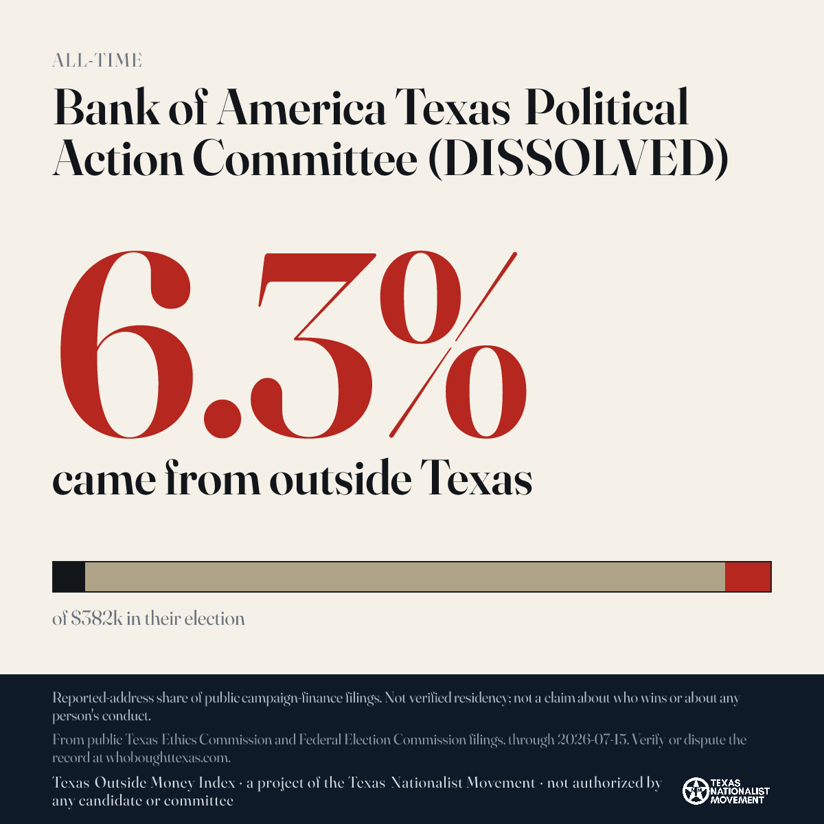 Bank of America Texas Political Action Committee (DISSOLVED) donations share card