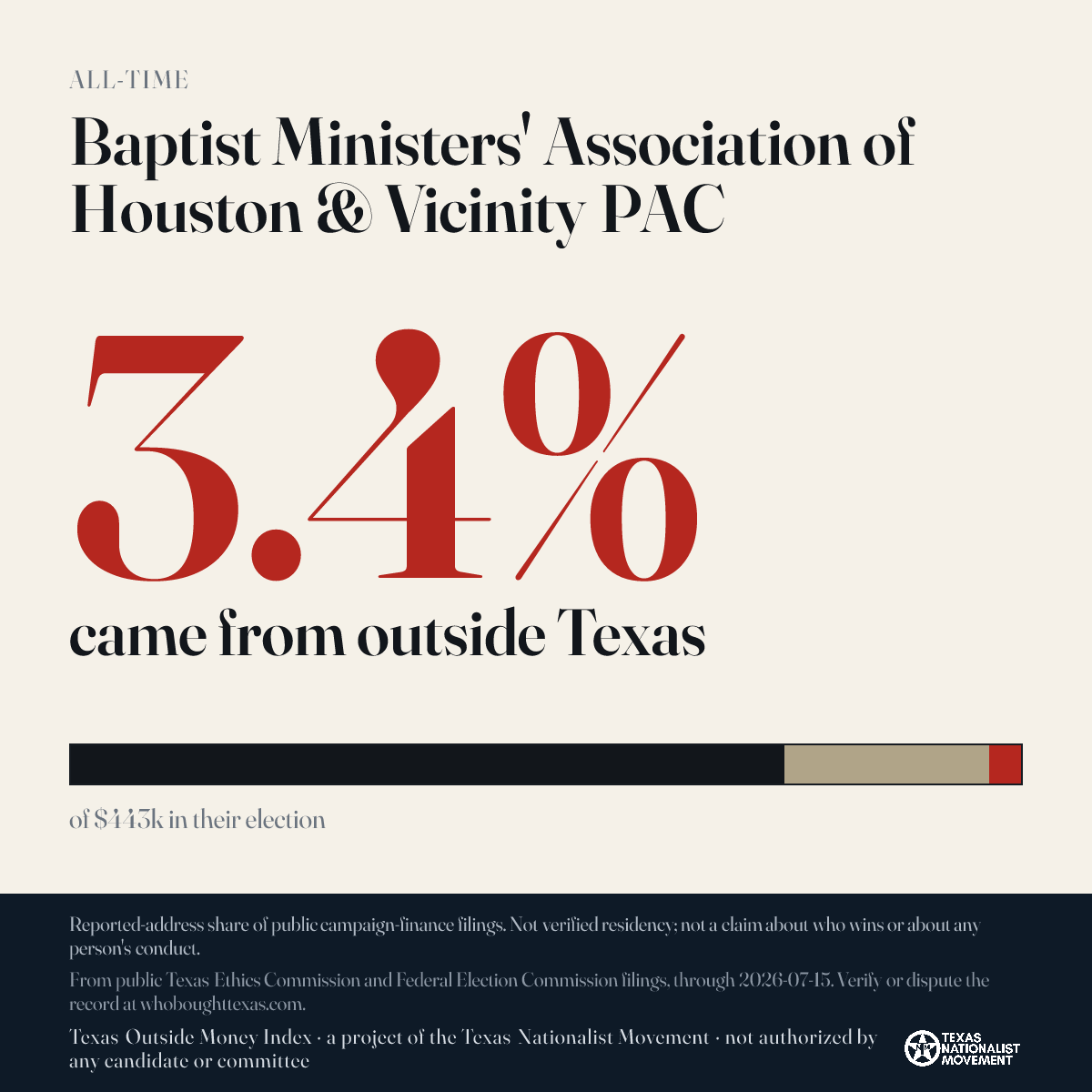 Baptist Ministers' Association of Houston & Vicinity PAC donations share card