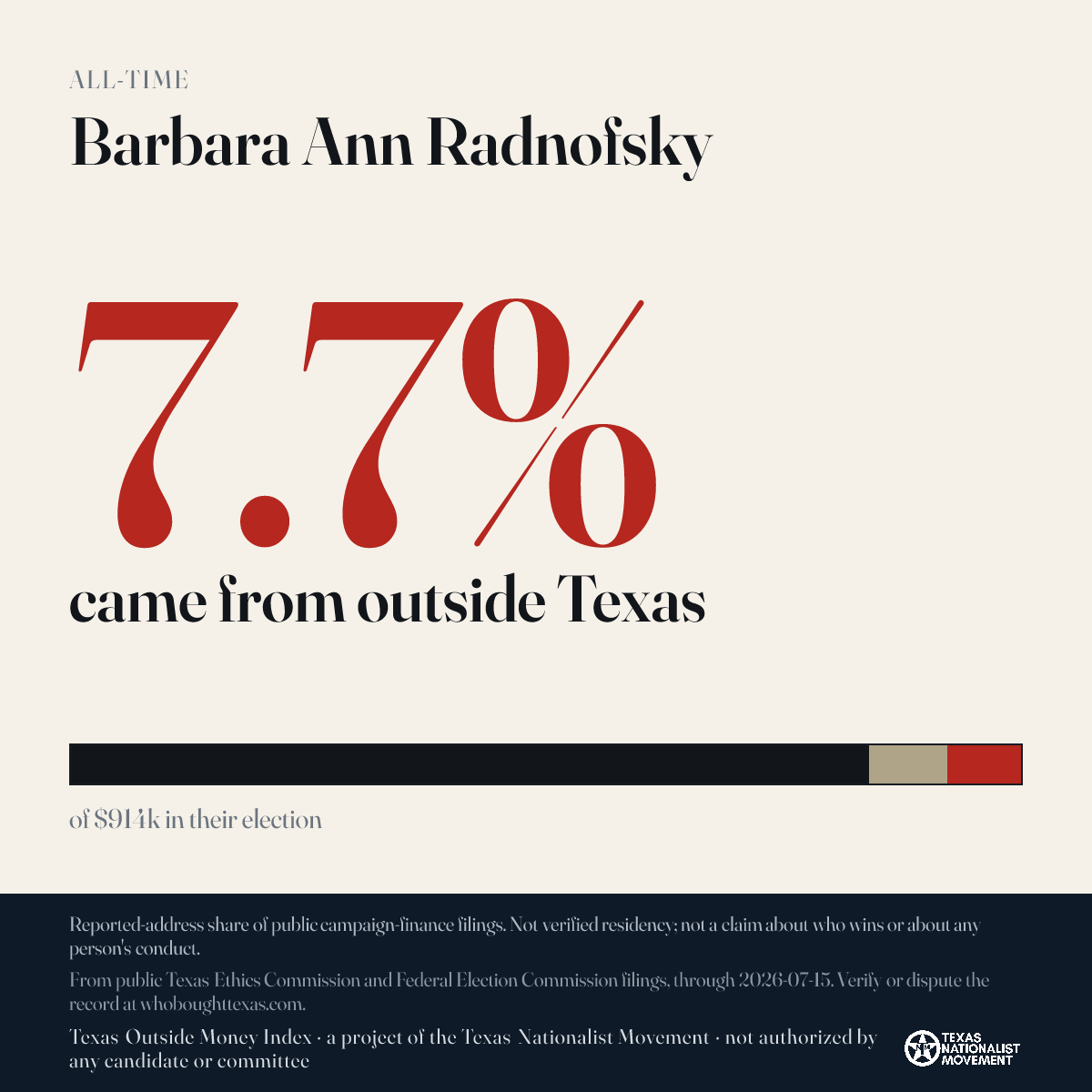 Barbara Ann Radnofsky donations share card