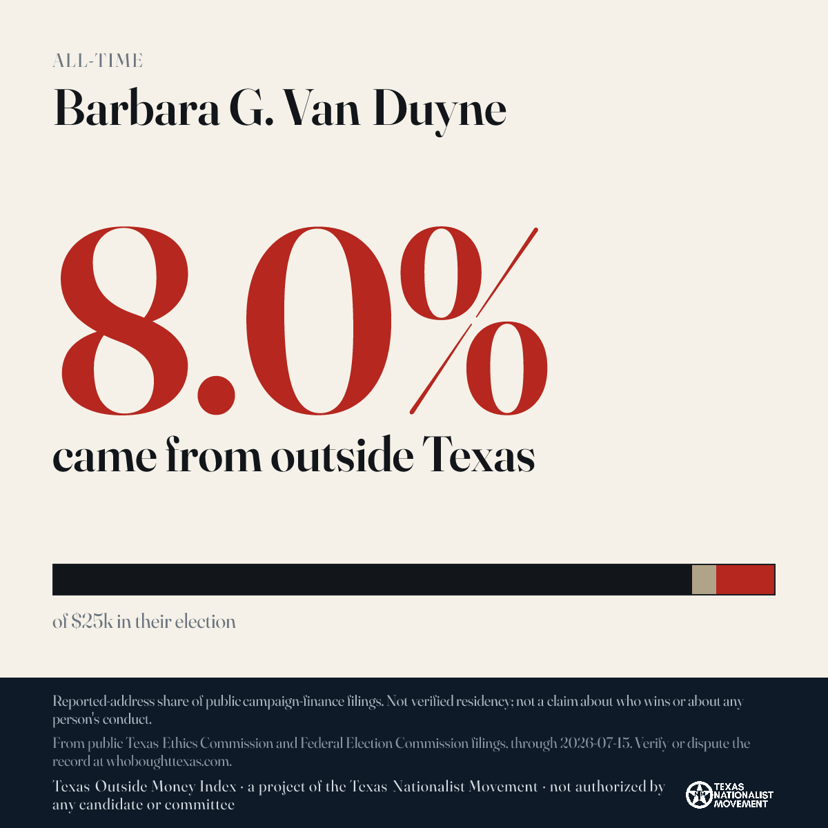 Barbara G. Van Duyne donations share card