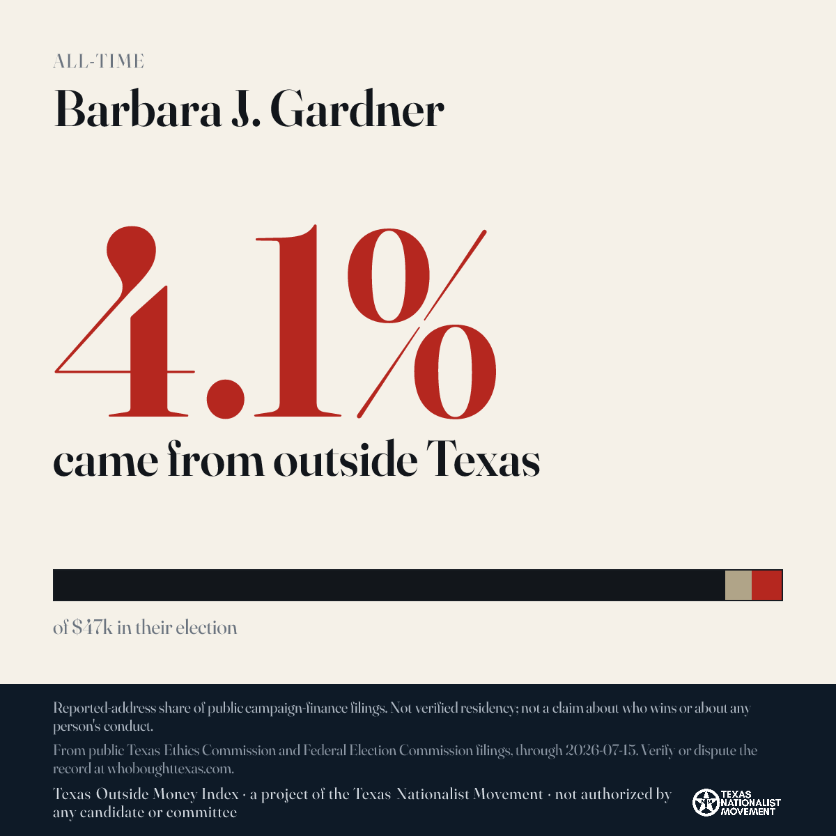 Barbara J. Gardner donations share card