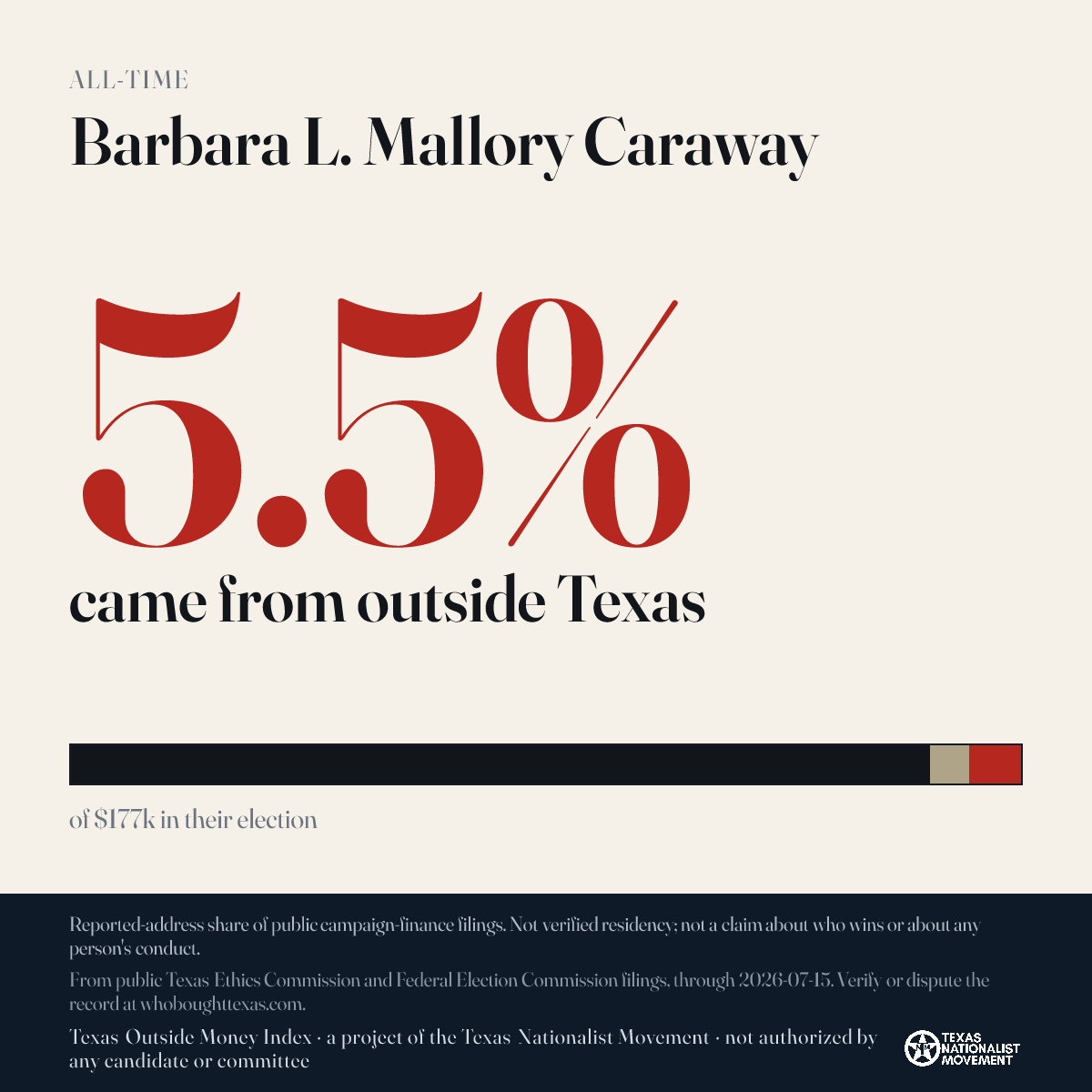 Barbara L. Mallory Caraway donations share card