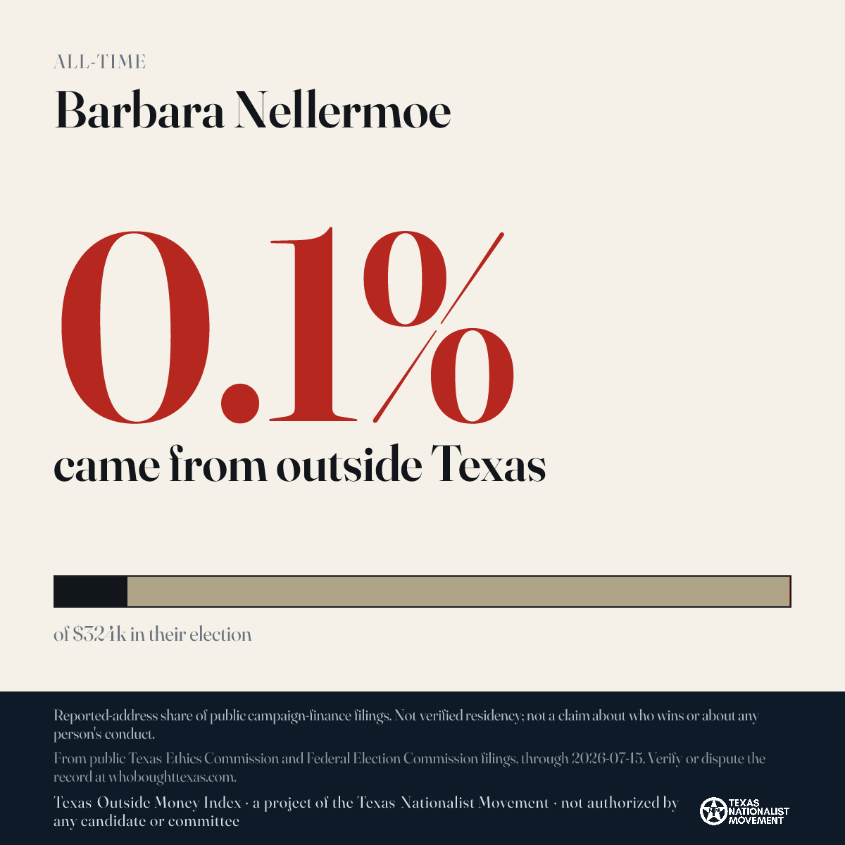 Barbara Nellermoe donations share card