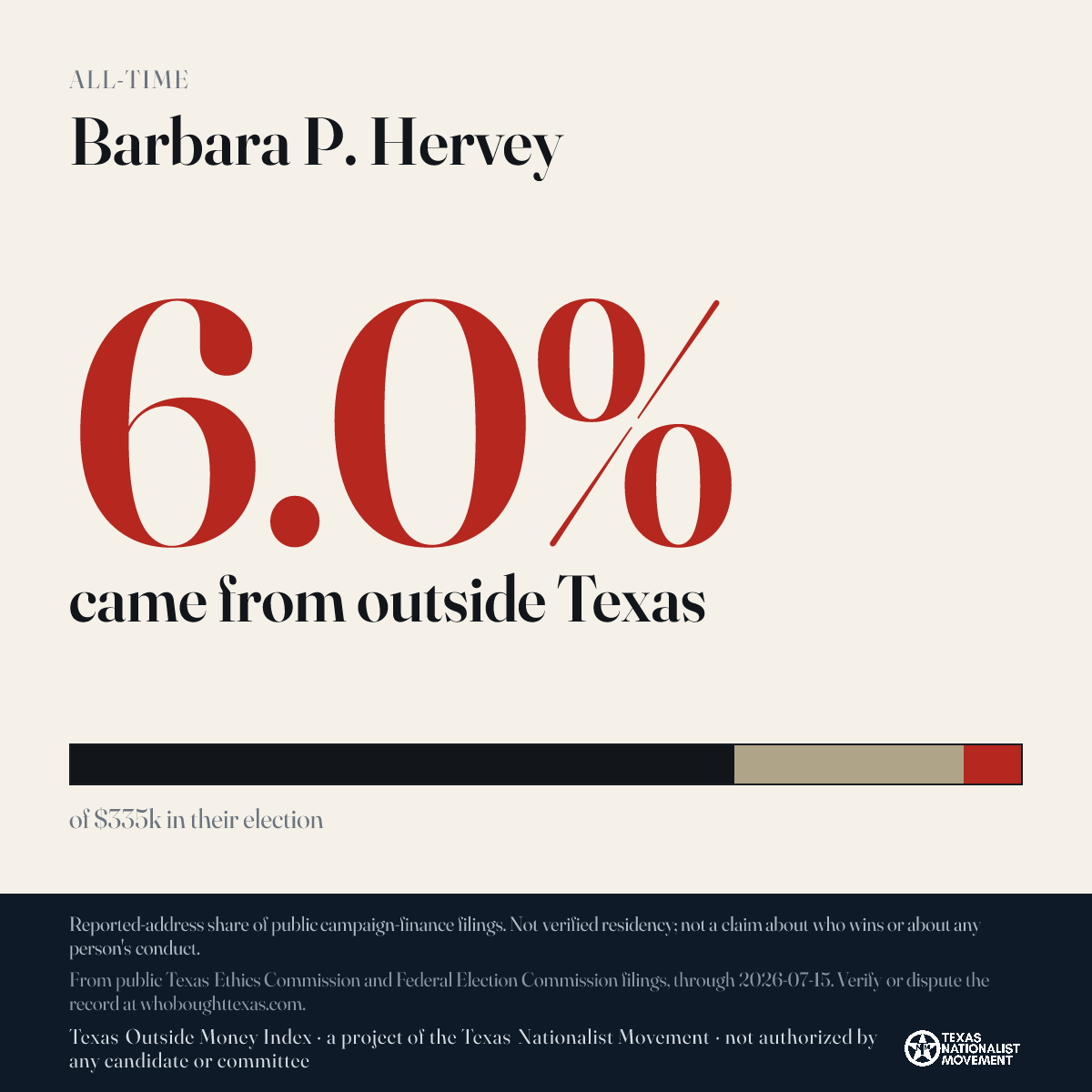 Barbara P. Hervey donations share card