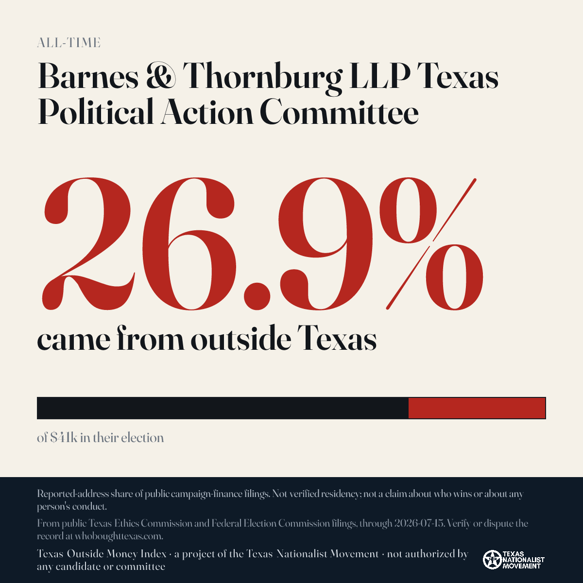 Barnes & Thornburg LLP Texas Political Action Committee donations share card