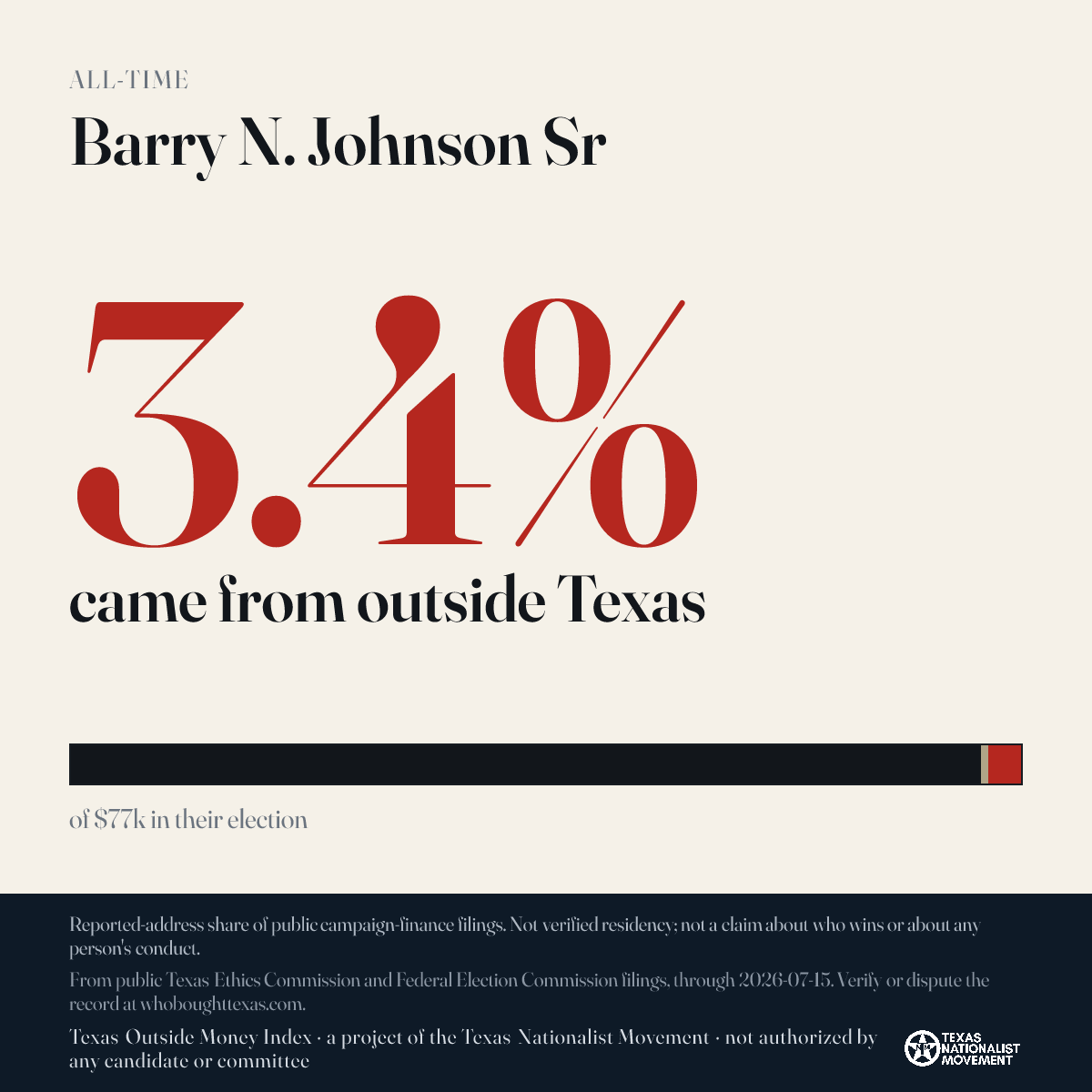 Barry N. Johnson Sr donations share card
