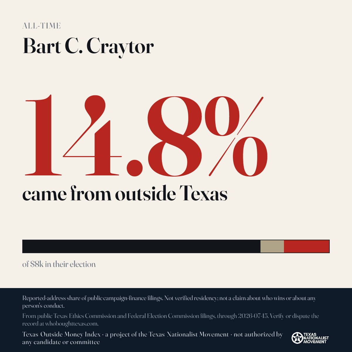 Bart C. Craytor donations share card