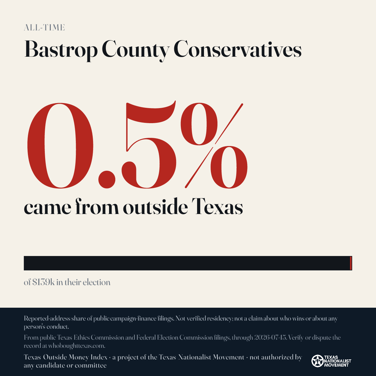 Bastrop County Conservatives donations share card