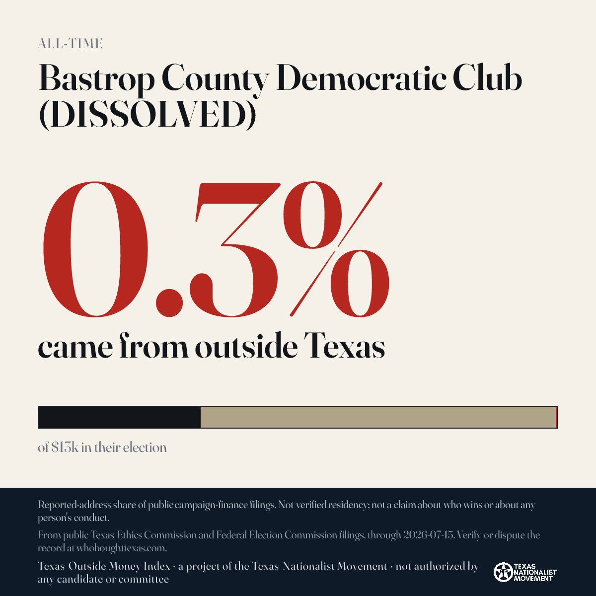 Bastrop County Democratic Club (DISSOLVED) donations share card