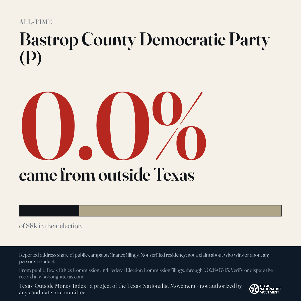 Bastrop County Democratic Party (P) donations share card