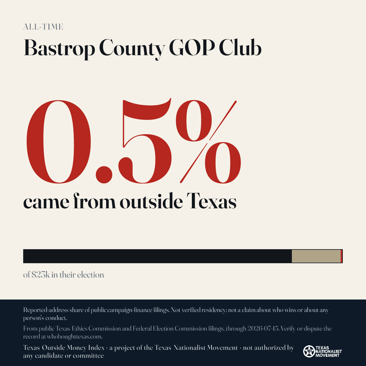 Bastrop County GOP Club donations share card