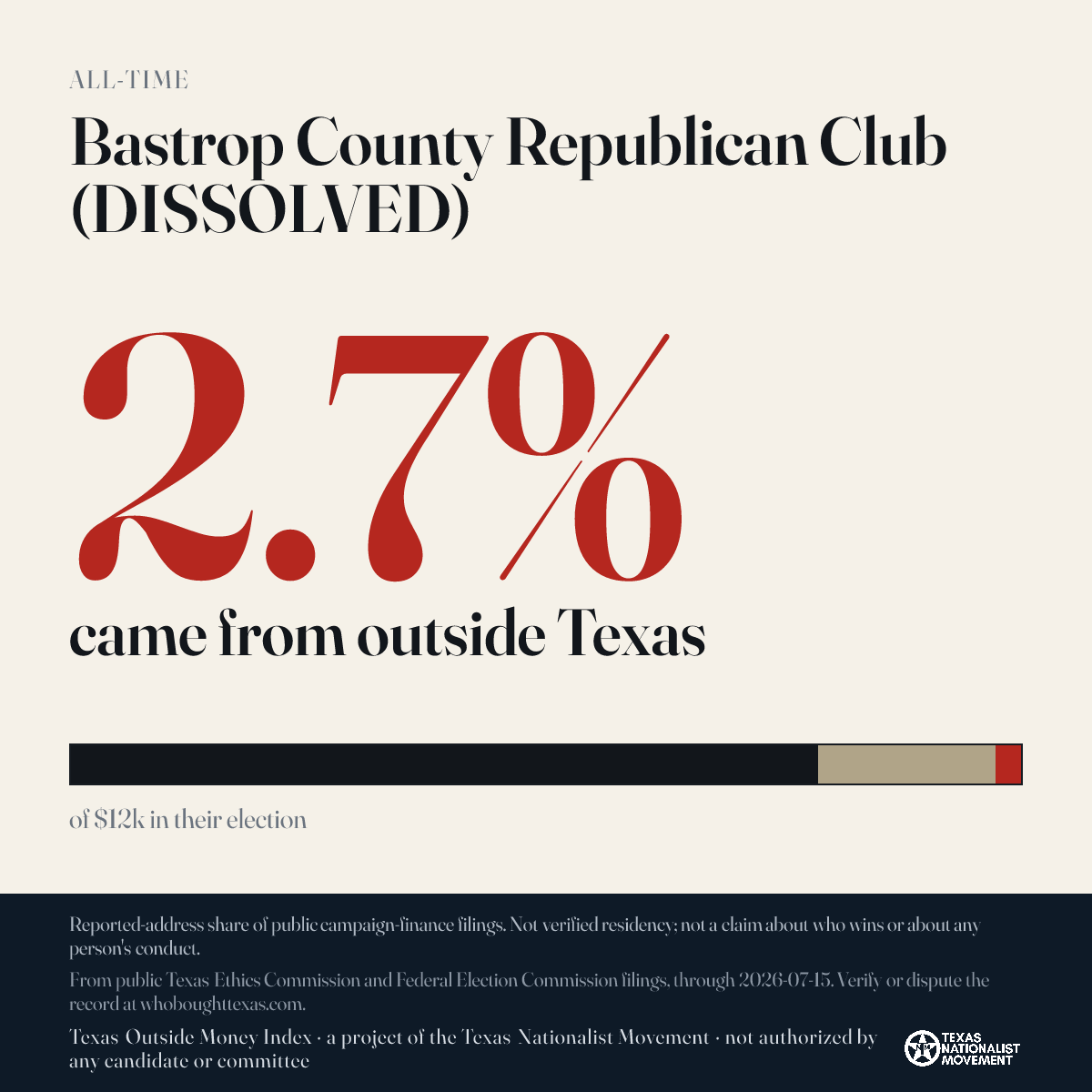 Bastrop County Republican Club (DISSOLVED) donations share card