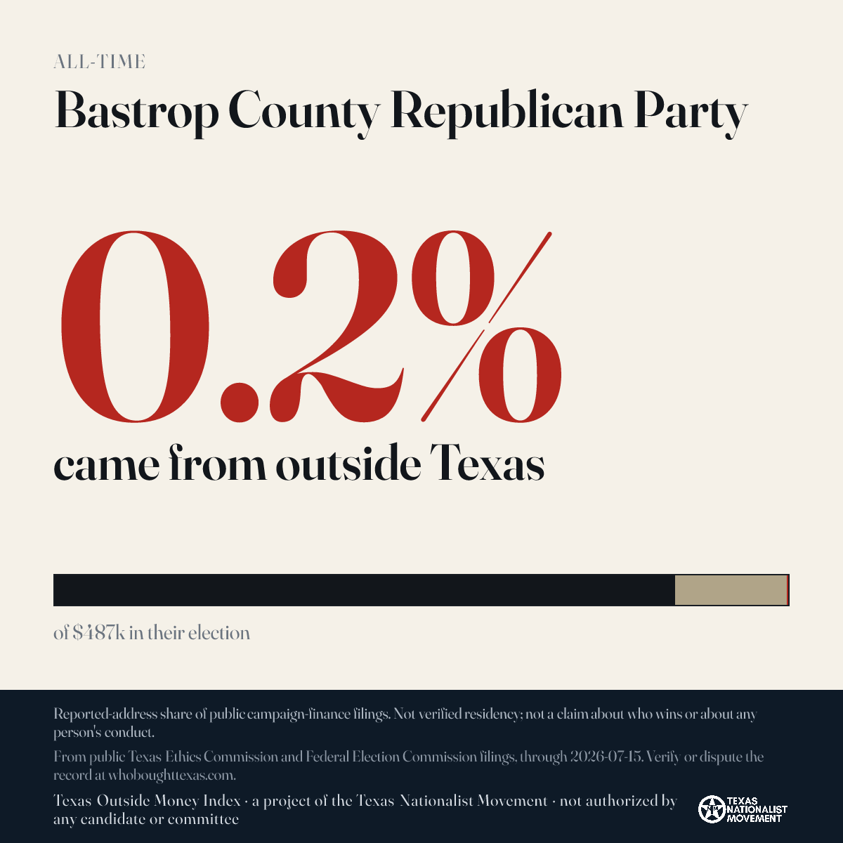 Bastrop County Republican Party donations share card