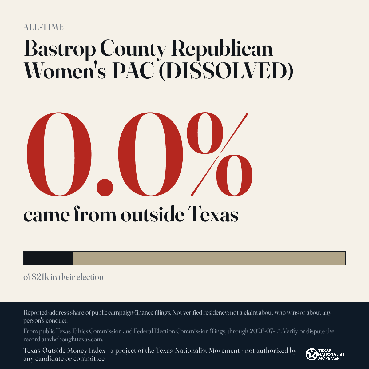 Bastrop County Republican Women's PAC (DISSOLVED) donations share card