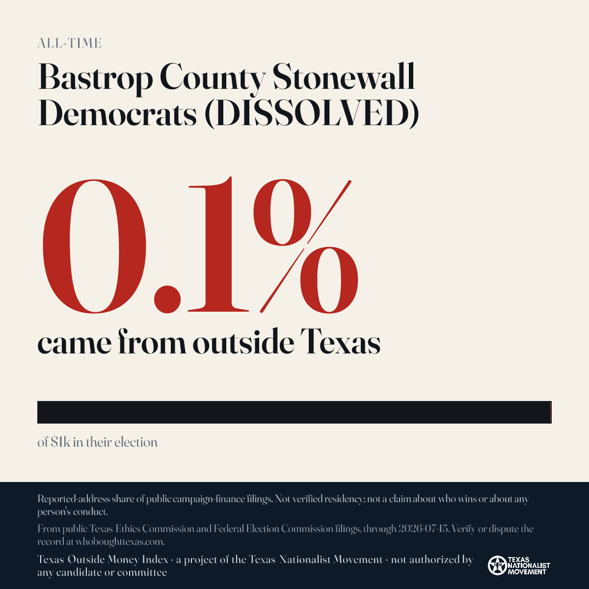 Bastrop County Stonewall Democrats (DISSOLVED) donations share card