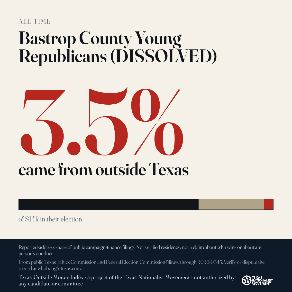 Bastrop County Young Republicans (DISSOLVED) donations share card