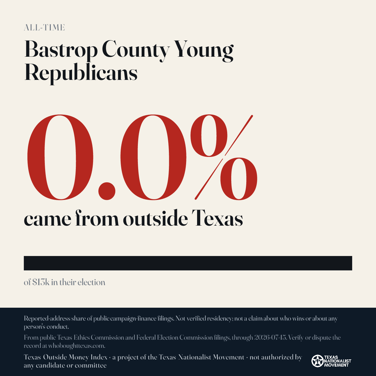 Bastrop County Young Republicans donations share card