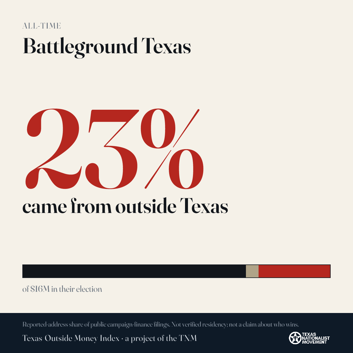 Battleground Texas donations share card