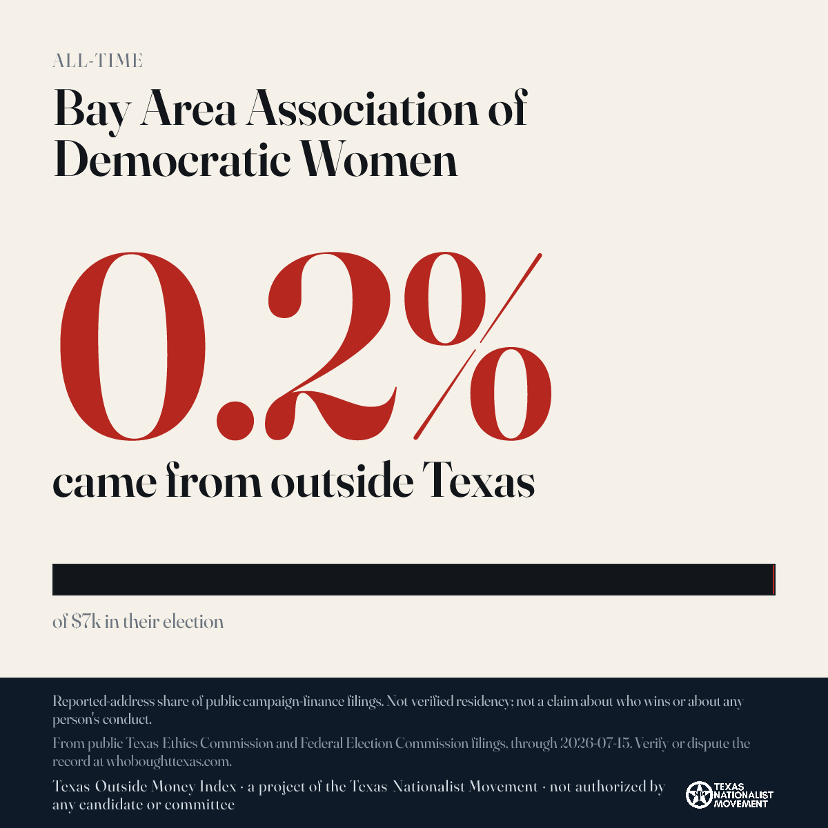 Bay Area Association of Democratic Women donations share card