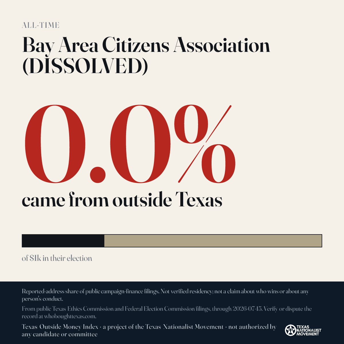 Bay Area Citizens Association (DISSOLVED) donations share card